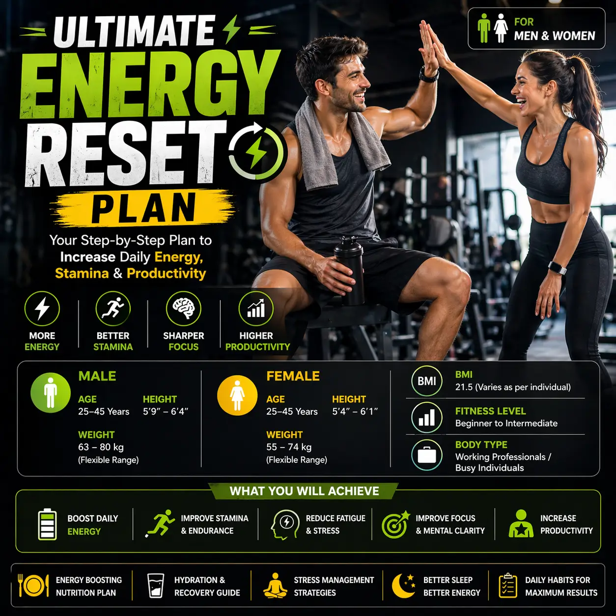 Ultimate Energy Reset Plan - Image 3